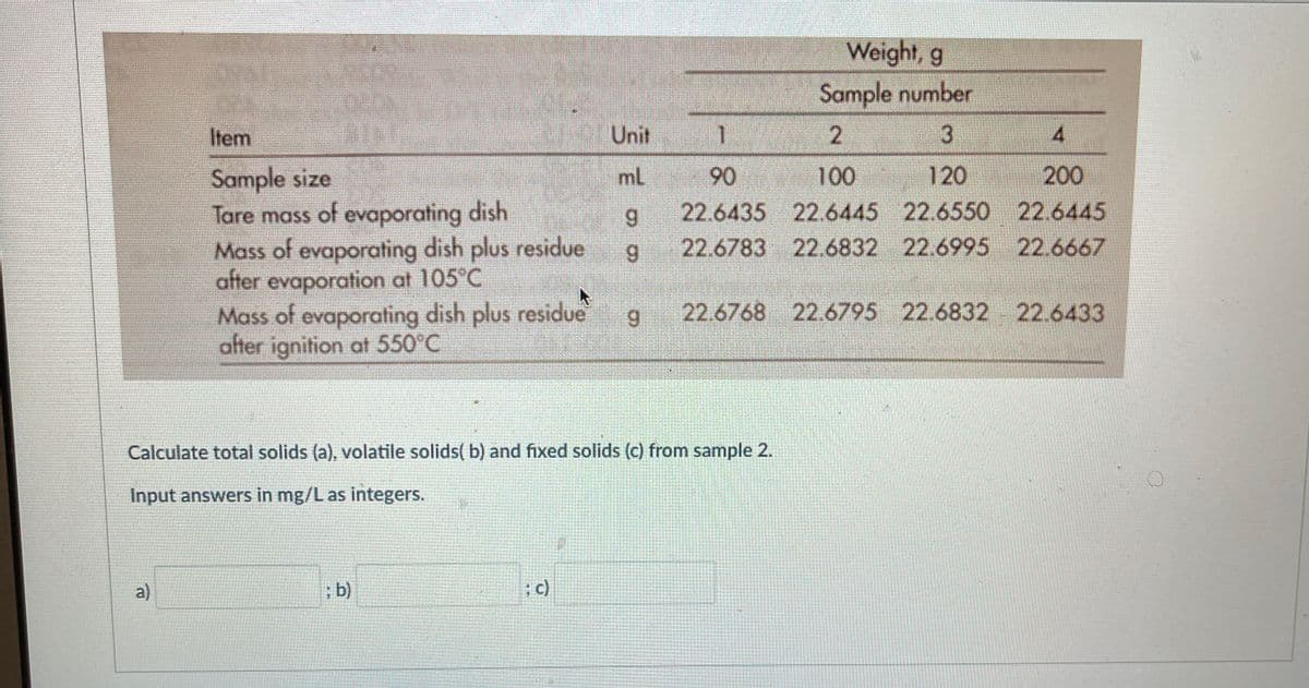 Weight, g
Sample number
Item
Unit
1.
3
4.
Sample size
mL
90
100
120
200
22.6435 22.6445 22.6550 22.6445
22.6783 22.6832 22.6995 22.6667
Tare mass of evaporating dish
Mass of evaporating dish plus residue
after evaporation at 105°C
Mass of evaporating dish plus residue
after ignition at 550°C
6.
6.
6.
22.6768 22.6795 22.6832 22.6433
Calculate total solids (a), volatile solids( b) and fixed solids (c) from sample 2.
Input answers in mg/L as integers.
a)
; b)
; c)
