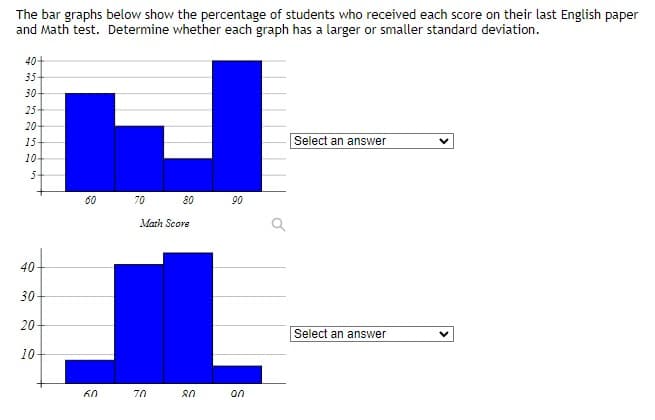 The bar graphs below show the percentage of students who received each score on their last English paper
and Math test. Determine whether each graph has a larger or smaller standard deviation.
40+
35
30-
25
20
15-
Select an answer
10-
60
70
80
90
Math Score
40-
30-
20-
Select an answer
10-
70
on
