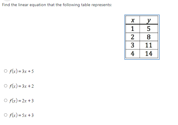 Find the linear equation that the following table represents:
1
2
8
3
11
4
14
O f(x) = 3x +5
O f(x) = 3x +2
O f(x) = 2x +3
O f(x) = 5x +3
