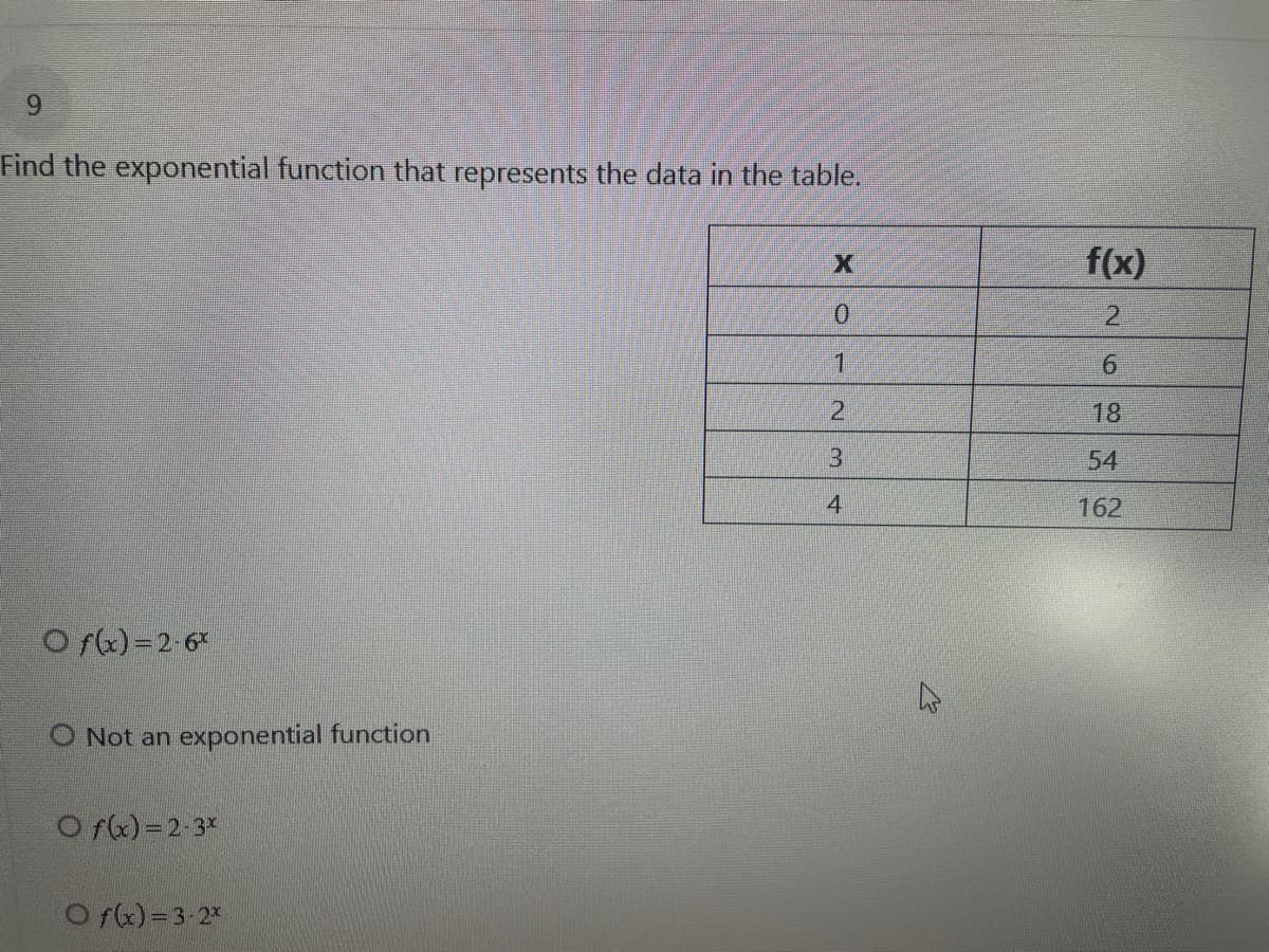 **Problem 9: Exponential Function Identification**

**Question:**

Find the exponential function that represents the data in the table below.

**Data Table:**

| x | f(x) |
|---|------|
| 0 | 2    |
| 1 | 6    |
| 2 | 18   |
| 3 | 54   |
| 4 | 162  |

**Options:**

- \( f(x) = 2 \cdot 6^x \)
- Not an exponential function
- \( f(x) = 2 \cdot 3^x \)
- \( f(x) = 3 \cdot 2^x \)

**Solution Approach:**

To determine the correct exponential function, look for a pattern in the values of \( f(x) \) relative to \( x \). Expanding upon sequences, you can assess if there is a common ratio (multiplier) between subsequent values of \( f(x) \).

**Analysis of Data:**

- \( x = 0, f(x) = 2 \)
- \( x = 1, f(x) = 6 \) 
  - Factor from 2 to 6 is 3.
- \( x = 2, f(x) = 18 \) 
  - Factor from 6 to 18 is 3.
- \( x = 3, f(x) = 54 \) 
  - Factor from 18 to 54 is 3.
- \( x = 4, f(x) = 162 \) 
  - Factor from 54 to 162 is 3.

Thus, each \( f(x) \) value is derived by multiplying the previous value by 3. Therefore, the exponential function is \( f(x) = 2 \cdot 3^x \), as confirmed by the initial value at \( x = 0 \).

**Correct answer:**
- \( f(x) = 2 \cdot 3^x \)