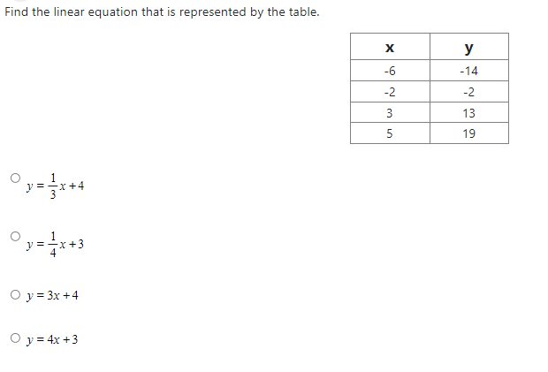 Find the linear equation that is represented by the table.
X
y
-6
-14
-2
-2
3
13
19
y = x+4
x+3
O y = 3x +4
O y = 4x +3
