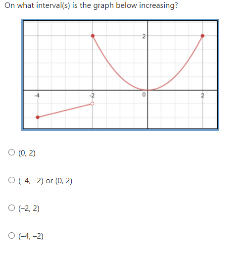 On what interval(s) is the graph below increasing?
O (0, 2)
О (-4, -2) or (0, 2)
O (-2, 2)
О (-4, -2)
