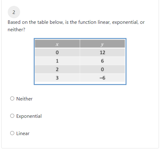 2
Based on the table below, is the function linear, exponential, or
neither?
12
1
3
-6
O Neither
O Exponential
O Linear
