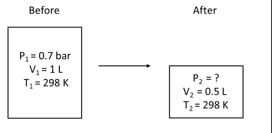 Before
P₁ = 0.7 bar
V₁ = 1 L
T₁ = 298 K
After
P₂ = ?
V₂ = 0.5 L
T₂ = 298 K