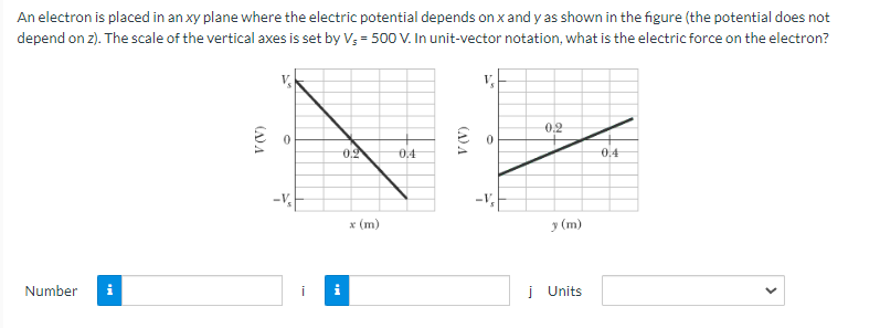 An electron is placed in an xy plane where the electric potential depends on x and y as shown in the figure (the potential does not
depend on z). The scale of the vertical axes is set by V; = 500 V. In unit-vector notation, what is the electric force on the electron?
0.2
0,2
0,4
0.4
* (m)
y (m)
Number
i
į Units
(A) A
(A) A
