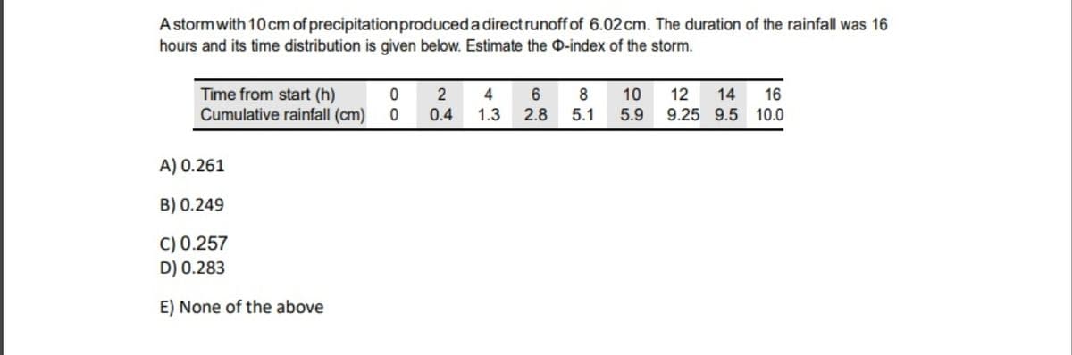 A stormwith 10 cm of precipitation produceda directrunoff of 6.02 cm. The duration of the rainfall was 16
hours and its time distribution is given below. Estimate the 0-index of the storm.
Time from start (h)
Cumulative rainfall (cm) 0
2
4
8
10
12
14
16
0.4
1.3
2.8
5.1
5.9
9.25 9.5 10.0
A) 0.261
B) 0.249
C) 0.257
D) 0.283
E) None of the above
