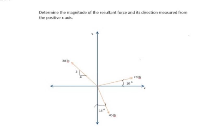 Determine the magnitude of the resultant force and its direction measured from
the positive x axis.
30 lb
45 b
10°
20 lb