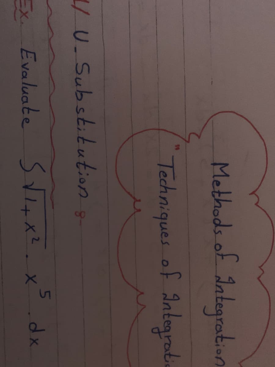 Methods of dategratir
99
Techniques of Antegrat.
/ U. Substitution
5.
X Evaluate S Vinxz
