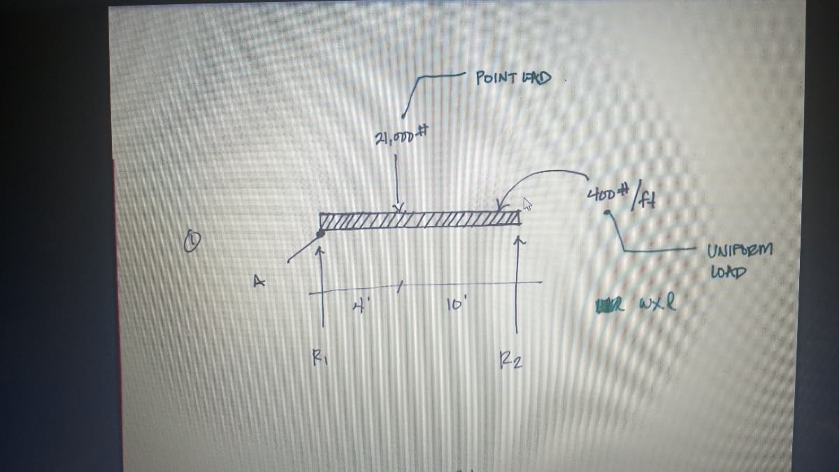 POINT FRD
UNIPORM
LOAD
A
以
R2
