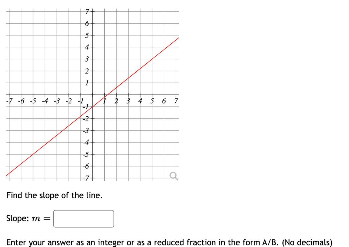 7+
6
5
4
3
2
1
-7 -6 -5 -4 -3 -2 -1
-L
-2
-3
-4
-5
-6
-7+
Find the slope of the line.
Slope: m =
2
3
4
5
6 7
Enter your answer as an integer or as a reduced fraction in the form A/B. (No decimals)