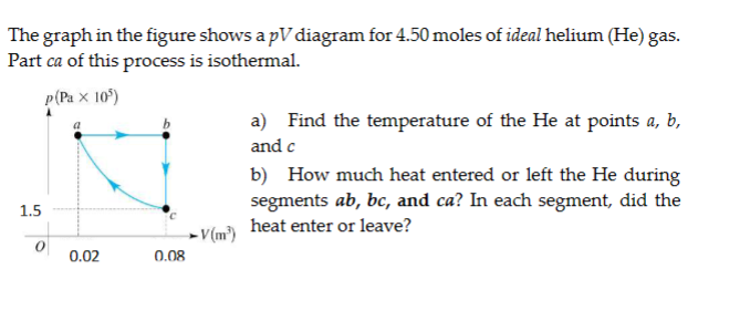 The graph in the figure shows a pV diagram for 4.50 moles of ideal helium (He) gas.
Part ca of this process is isothermal.
p(Pax 10³)
a
1.5
0
0.02
0.08
➤V(m³)
a) Find the temperature of the He at points a, b,
and c
b) How much heat entered or left the He during
segments ab, bc, and ca? In each segment, did the
heat enter or leave?