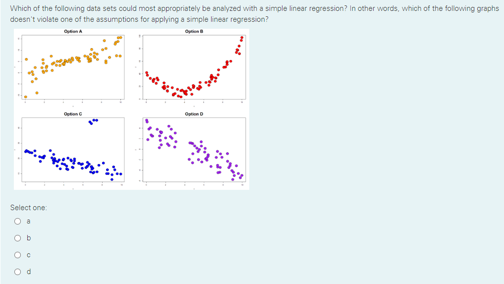 Which of the following data sets could most appropriately be analyzed with a simple linear regression? In other words, which of the following graphs
doesn't violate one of the assumptions for applying a simple linear regression?
Option A
Option B
Option C
Option D
Select one:
O a
O b
O c
O d
