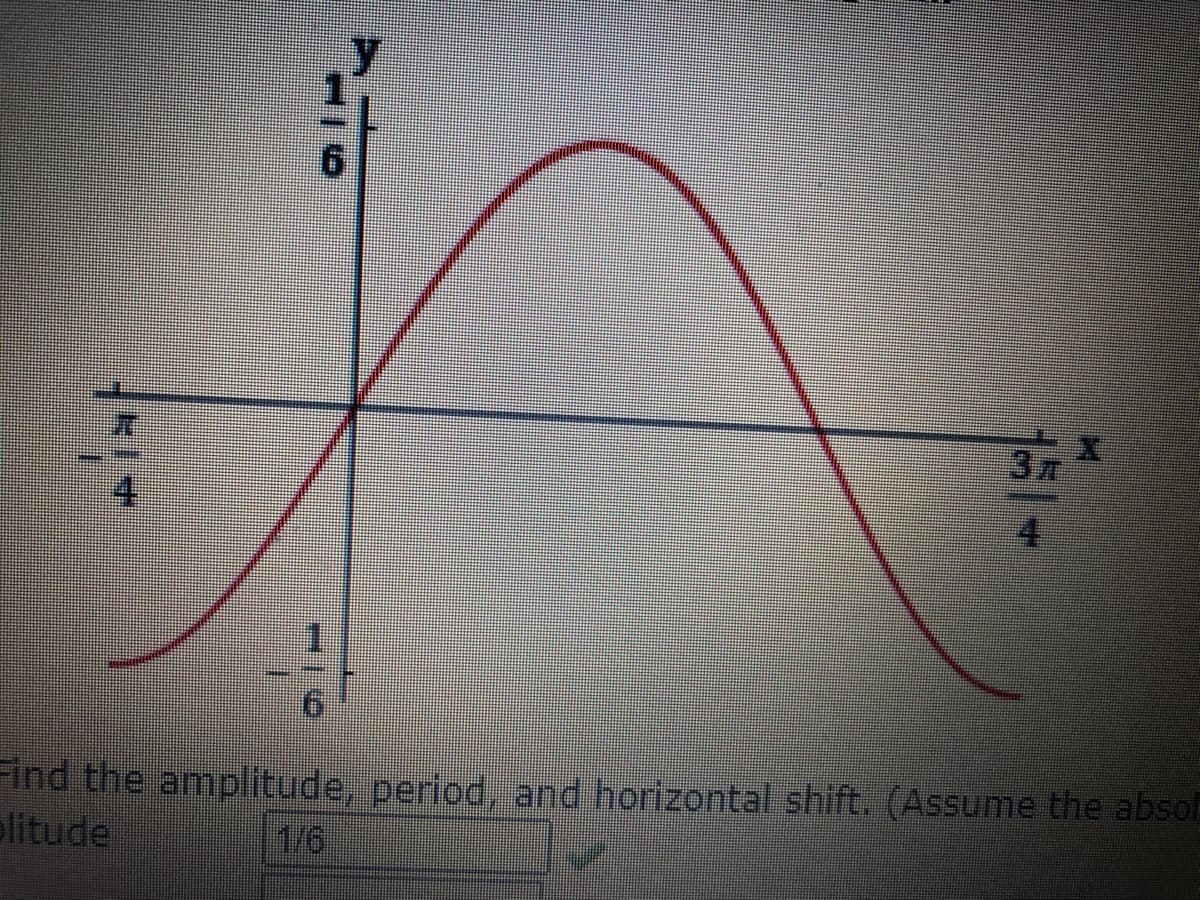 Find the amplitude, period, and horizontal shift. (Assume the absol
elitude
1/6
