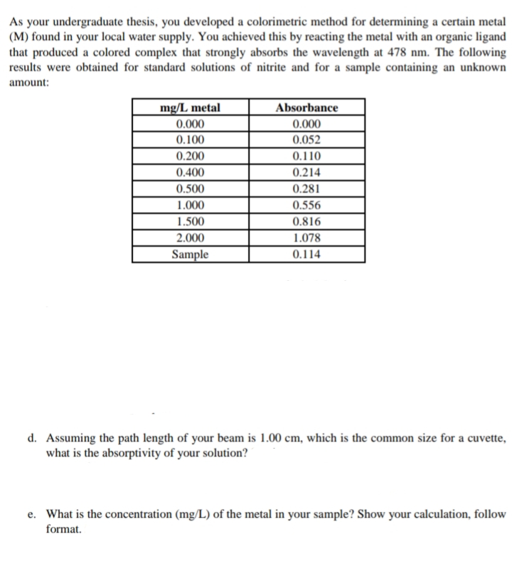 As your undergraduate thesis, you developed a colorimetric method for determining a certain metal
(M) found in your local water supply. You achieved this by reacting the metal with an organic ligand
that produced a colored complex that strongly absorbs the wavelength at 478 nm. The following
results were obtained for standard solutions of nitrite and for a sample containing an unknown
amount:
mg/L metal
Absorbance
0.000
0.000
0.100
0.052
0.200
0.110
0.400
0.214
0.500
0.281
1.000
0.556
1.500
0.816
2.000
1.078
Sample
0.114
d. Assuming the path length of your beam is 1.00 cm, which is the common size for a cuvette,
what is the absorptivity of your solution?
e. What is the concentration (mg/L) of the metal in your sample? Show your calculation, follow
format.