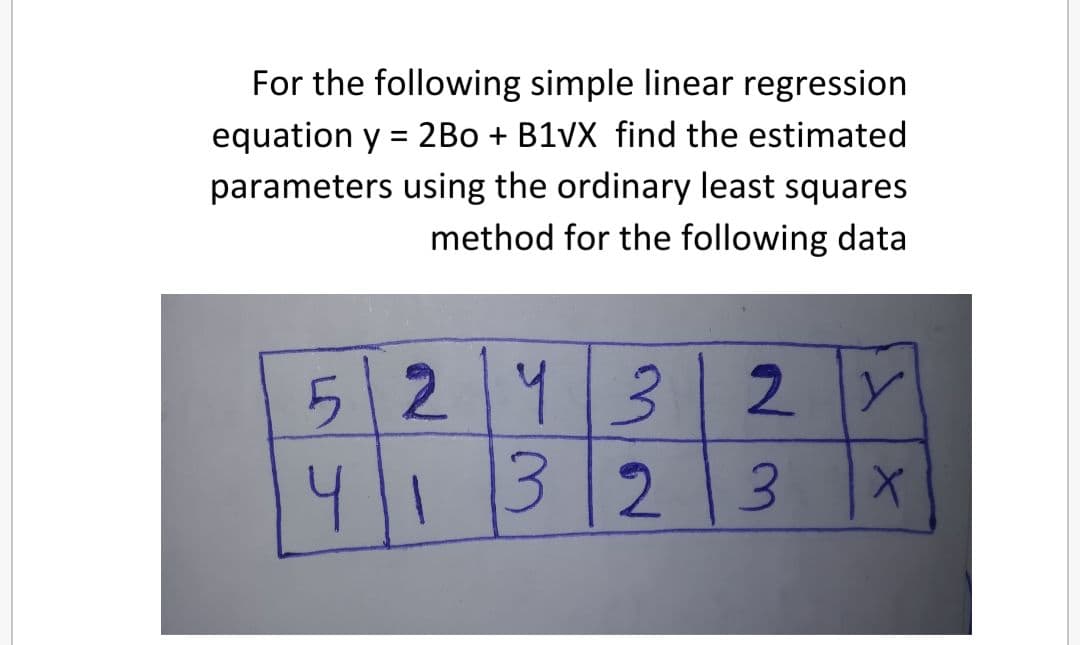 For the following simple linear regression
equation y = 2Bo + B1VX find the estimated
parameters using the ordinary least squares
method for the following data
5243
4132
2 y
3.
