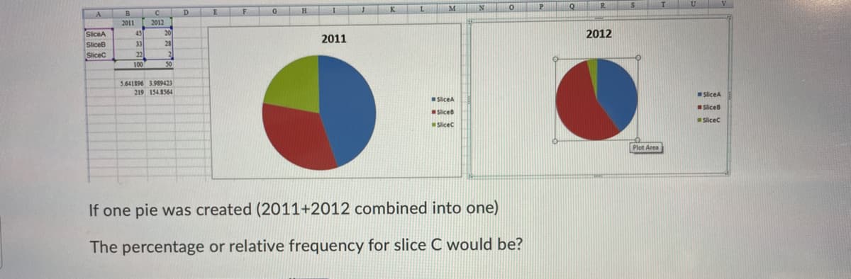 H.
A.
B
2011
2012
SliceA
45
20
2012
2011
SliceB
SliceC
33
22
100
28
21
5.641896 3.989423
219 154.8564
SliceA
SliceA
Slices
Slices
Slicec
Slicec
Plot Area
If one pie was created (2011+2012 combined into one)
The percentage or relative frequency for slice C would be?
