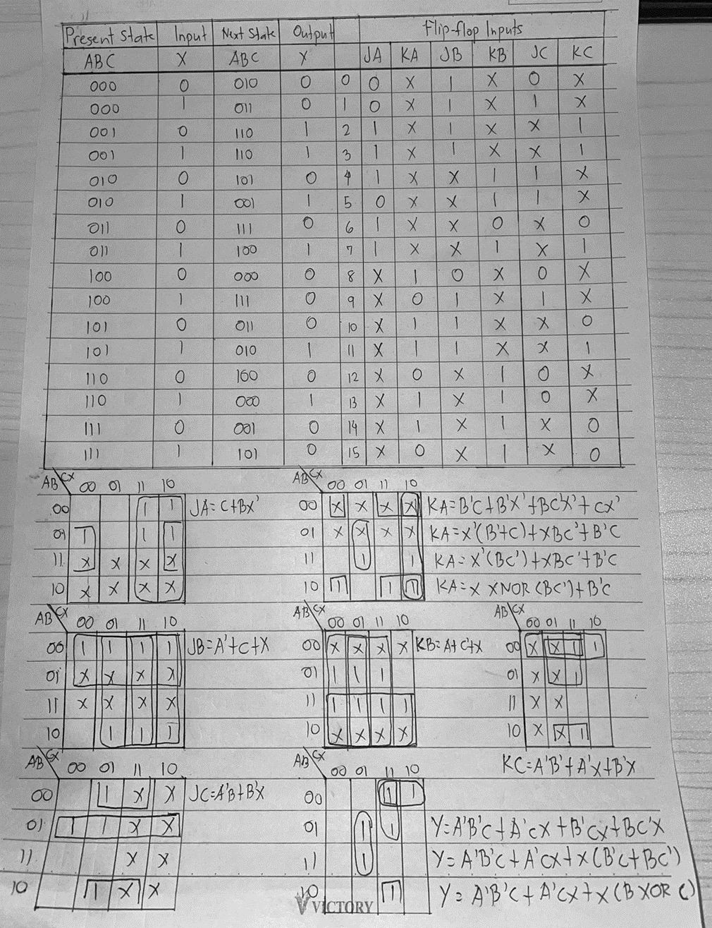 AB
AB
JO
Present state Input Next State Output
ABC
X
ABC
X
010
000
O
000
1
100
001
010
010
011
011
100
100
101
][
10
101
110
oll
[1]
11)
10 00
Oo
01 T
11 x
101 X
X X 10
XIX
11 10 00
-O
0-
-O
1
0-0-0
}} 10
1
1
XXX
X X
XXII
O
O
1
0
00
0) TXX
1)
Q
(
XI
xx
AB
00 01 11 10
0611 11JB÷A'tctX
XX
X
110
110
110
10)
001
100
080
111
011
010
160
000
001
10
XX|JC = A'B+BX
10)
JA= C+BX
oo
O
0
1
1
O 4
1
O
1
OOO-
1
e
1
O
00
O
23
))
10
1567
CX
IJA I KA
OO-
1
1
1
O
T
1
8 X
10 00
X b
10 X
II X
12 X
13 X
14 X
15 X
|||||||||||
XXXX
XXXXXXXX-O
In
VICTORY
AB
00 01 11 10
00 AP
01
11
11
Flip-flop Inputs
JB
KB
1
|
1
O
1
1
1 1
1
O
X
1
XXXXO
XXXX
XXX
1
O
1
XX
XX
|0|0|
JC
1
XX
X
1
x
1
X
1
X
1
ABX
11 10
00KA-B²C + B² X ² + BC X² + cx²
ol
XXX KA=X(B²+ c) + x B C ²7 B ³ C
IKA-X (BC) +X B C 't B' C
11
U
10
KA÷X XNOR (B<') + B'C
AB CX
ABX
00 01 11 10
60 01 11 10
00XXXXKB² Atc²+x
1
1
x
X
0
1
XXOO
x
KC
XX
XX-
x
1
хX0-xx0-xx
O
O
1
XX00
TXX 10
COO
1XX
10 XX 11
KC-A'B'HAX+BX
Y=A'B'C + A'cx + B'cxtBC'X
Y= A'B'C + A'Cx+x (B'ct Bc')
Y= A'B'C+ A'Cx+X (BXOR C)