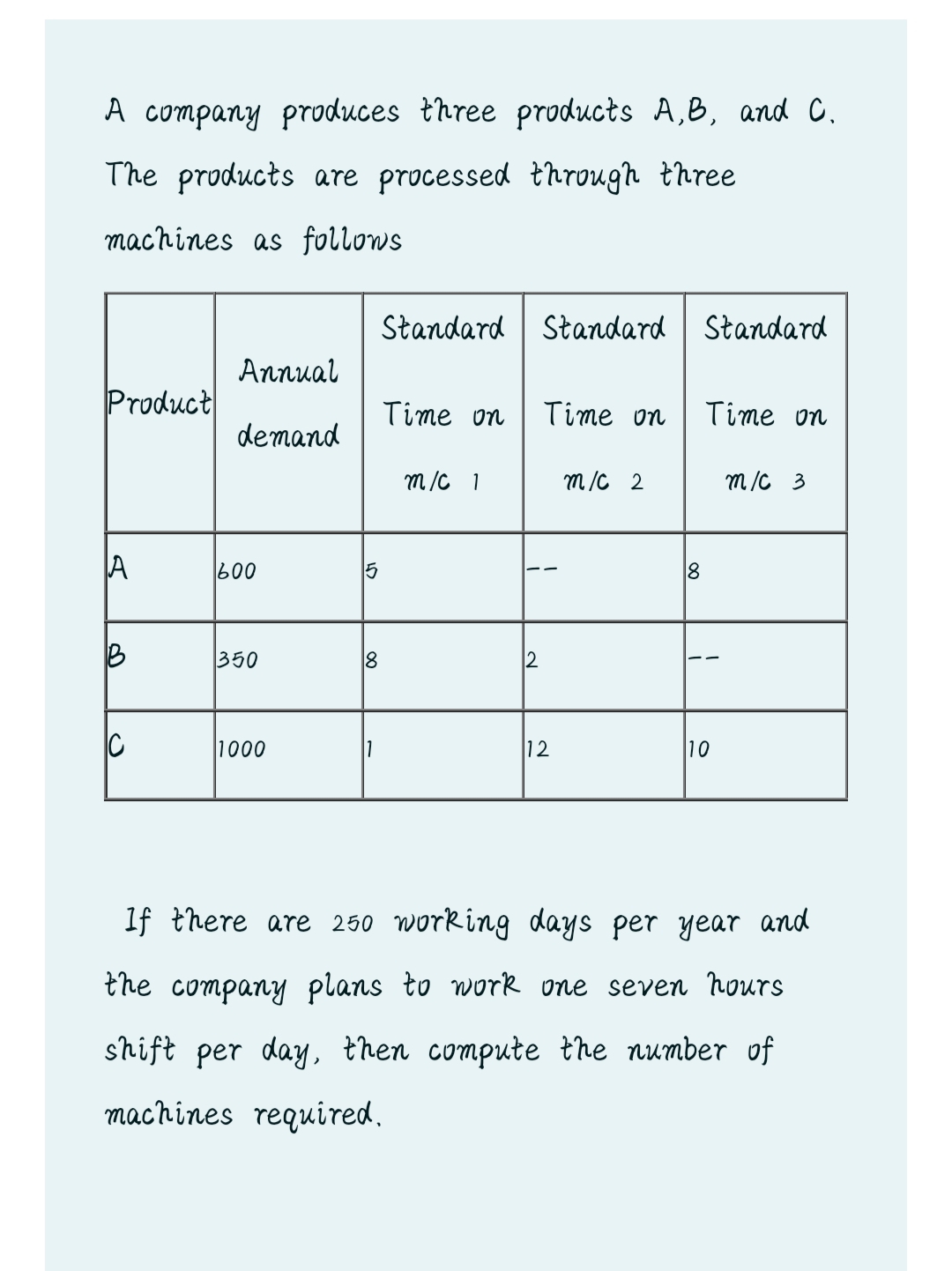 A company produces three products A,B, and C.
The products are processed through three
machines as follows
Standard | Standard Standard
Annual
Product
Time on
Time on
Time on
demand
m /c 1
m/c 2
m/c 3
A
600
350
18
1000
12
10
1f there are 250 Working days per year and
the company plans to work one seven hours
shift per day, then compute the number of
machines required.
2.
