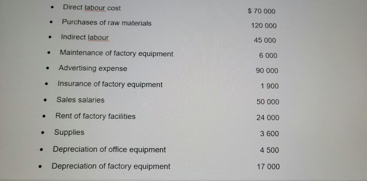 ●
●
Direct labour cost
Purchases of raw materials
Indirect labour
Maintenance of factory equipment
● Advertising expense
Insurance of factory equipment
Sales salaries
Rent of factory facilities
Supplies
Depreciation of office equipment
Depreciation of factory equipment
$70 000
120 000
45 000
6 000
90 000
1 900
50 000
24 000
3 600
4 500
17 000