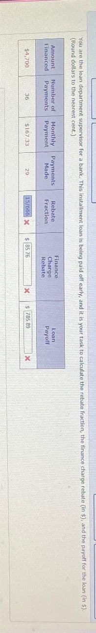 You are the loan department supervisor for a bank. This installment loan is being paid off early, and it is your task to calculate the rebate fraction, the finance charge rebate (in $), and the payoff for the loan (in $).
(Round dollars to the nearest cent.)
Amount
Financed
Number of
Payments
Monthly Payments
Rebate
Payment
Made
Fraction
Finance
Charge
Rebate
$4,700
36
$167.33
29
15/666 X
$ 85.76
Loan
Payoff
x
$785 89