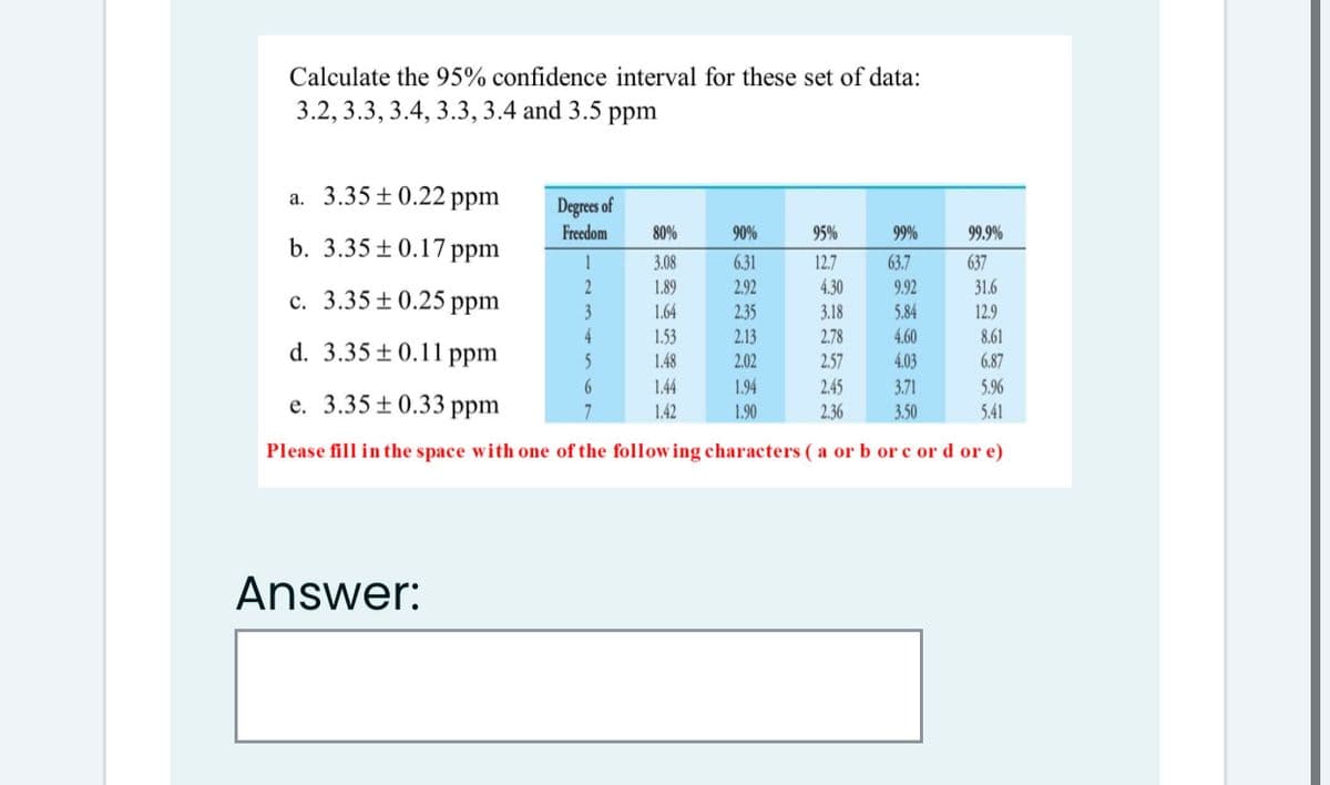 Calculate the 95% confidence interval for these set of data:
3.2, 3.3, 3.4, 3.3, 3.4 and 3.5 ppm
a. 3.35 ±0.22 ppm
Degres of
Freedom
80%
90%
95%
99%
99.9%
b. 3.35 ± 0.17 ppm
1
3.08
6.31
12.7
63.7
637
2
1.89
2.92
4.30
9.92
31.6
c. 3.35±0.25 ppm
1.64
2.35
3.18
5.84
12.9
4.60
1.53
1.48
2.13
2.78
8.61
d. 3.35 ±0.11 ppm
4.03
6.87
5.96
2.02
2.57
1.44
1.94
2.45
3.71
e. 3.35 ±0.33 ppm
7
1.42
1.90
2.36
3.50
5.41
Please fill in the space with one of the follow ing characters ( a or b or c or d or e)
Answer:
