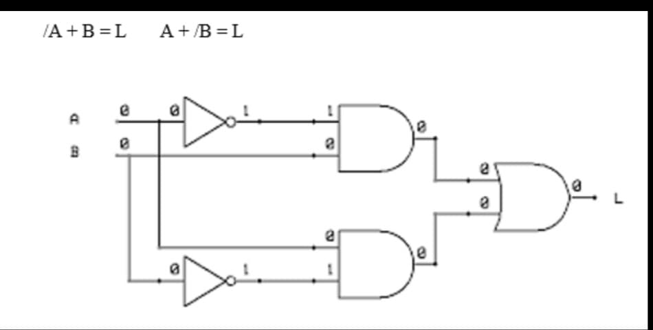 /A+B=L
A
B
8
A+B=L
8
8
D²
8
0
L