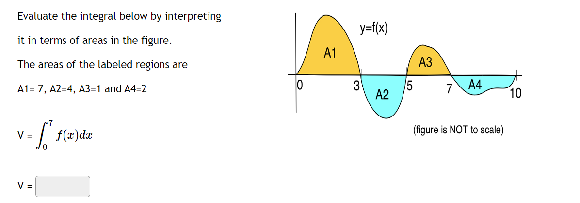 Evaluate the integral below by interpreting
it in terms of areas in the figure.
The areas of the labeled regions are
A1 = 7, A2=4, A3=1 and A4=2
· S² f(x) dx
V =
V =
10
A1
y=f(x)
3
A2
A3
7 A4
(figure is NOT to scale)
10