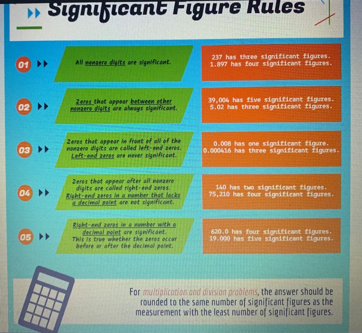 » Significant Figure Rules
01 >>
02 >>
03 >>
04 >>
05 >>
All nonzero digits are significant.
Zeros that appear between other
nonzero digits are always significant.
Zeros that appear in front of all of the
nonzero digits are called left-end zeros.
Left-end zeros are never significant.
Zeros that appear after all nonzero
digits are called right-end zeros.
Right-end zeros in a number that locks
a decimal point are not significant.
▬▬▬
美銀銀時
☐☐
Right-end zeros in a number with a
decimal point are significant.
This is true whether the zeros occur
before or ofter the decimal point.
237 has three significant figures.
1.897 has four significant figures.
39,004 has five significant figures.
5.02 has three significant figures.
0.008 has one significant figure.
0.000416 has three significant figures.
140 has two significant figures.
75,210 has four significant figures.
620.0 has four significant figures.
19.000 has five significant figures.
For multiplication and division problems, the answer should be
rounded to the same number of significant figures as the
measurement with the least number of significant figures.