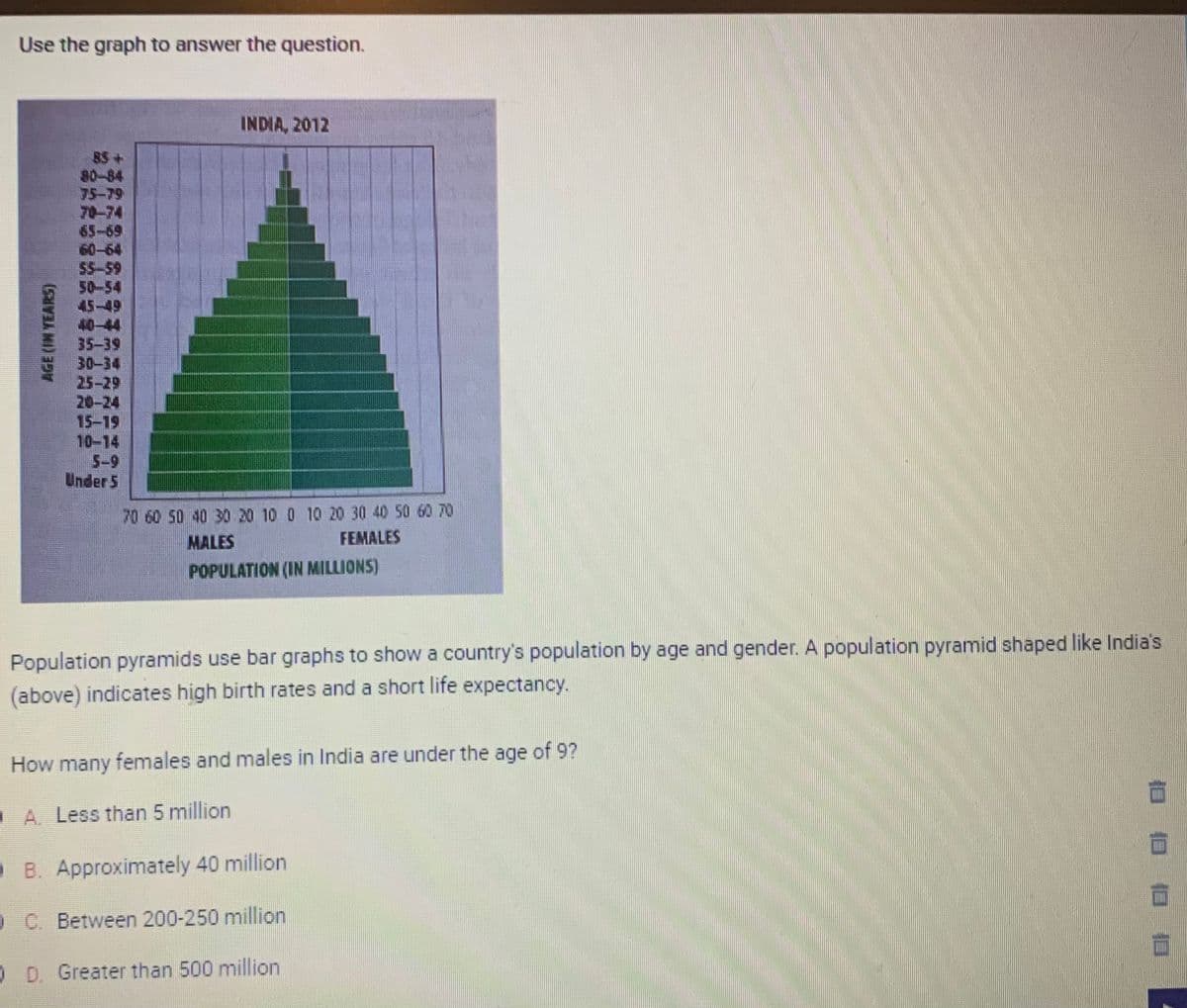 Use the graph to answer the question.
AGE (IN TEARS)
83+
65-69
50-54
35-39
25-29
15-19
10-14
Under 5
INDIA, 2012
70 60 50 40 30 20 10 0 10 20 30 40 50 60 70
MALES
FEMALES
POPULATION (IN MILLIONS)
Population pyramids use bar graphs to show a country's population by age and gender. A population pyramid shaped like India's
(above) indicates high birth rates and a short life expectancy.
How many females and males in India are under the age of 9?
A. Less than 5 million
B. Approximately 40 million
O C. Between 200-250 million
OD. Greater than 500 million