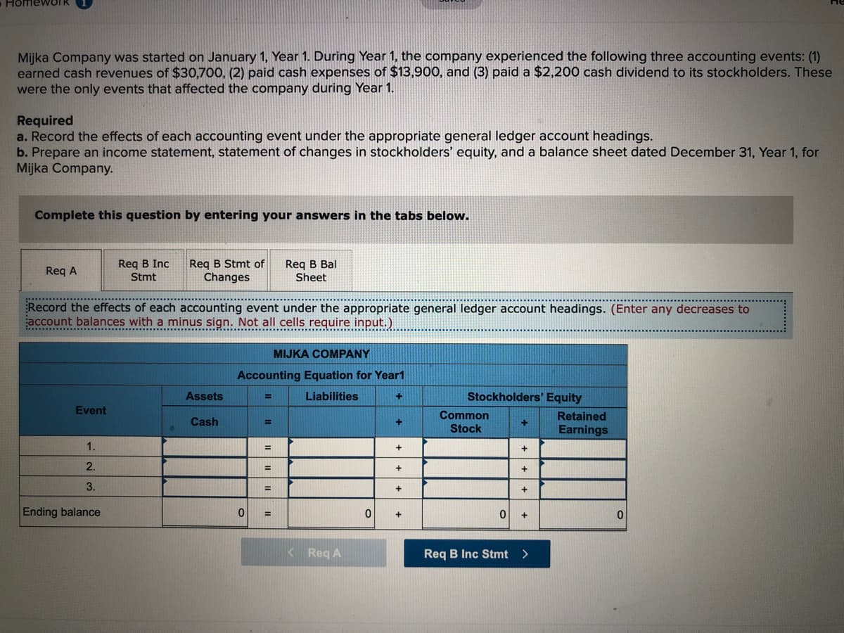 Homework
Mijka Company was started on January 1, Year 1. During Year 1, the company experienced the following three accounting events: (1)
earned cash revenues of $30,700, (2) paid cash expenses of $13,900, and (3) paid a $2,200 cash dividend to its stockholders. These
were the only events that affected the company during Year 1.
Required
a. Record the effects of each accounting event under the appropriate general ledger account headings.
b. Prepare an income statement, statement of changes in stockholders' equity, and a balance sheet dated December 31, Year 1, for
Mijka Company.
Complete this question by entering your answers in the tabs below.
Req B Stmt of
Changes
Reg B Inc
Req A
Req B Bal
Sheet
Stmt
Record the effects of each accounting event under the appropriate general ledger account headings. (Enter any decreases to
account balances with a minus sign. Not all cells require input.)
. .. ... ............r...............u*
MIJKA COMPANY
Accounting Equation for Year1
Assets
Liabilities
Stockholders' Equity
%3D
Event
Common
Retained
Cash
Stock
Earnings
1.
%3D
+
2.
%3D
3.
%3D
Ending balance
%3D
KReq A
Req B Inc Stmt >
