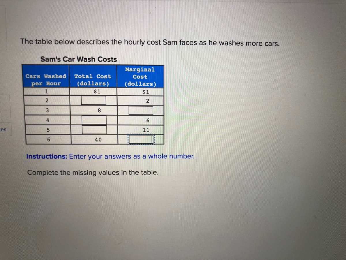 The table below describes the hourly cost Sam faces as he washes more cars.
Sam's Car Wash Costs
Marginal
Cars Washed
Total Cost
Cost
per Hour
(dollars)
(dollars)
1
$1
$1
2
8.
4
ces
11
40
Instructions: Enter your answers as a whole number.
Complete the missing values in the table.
