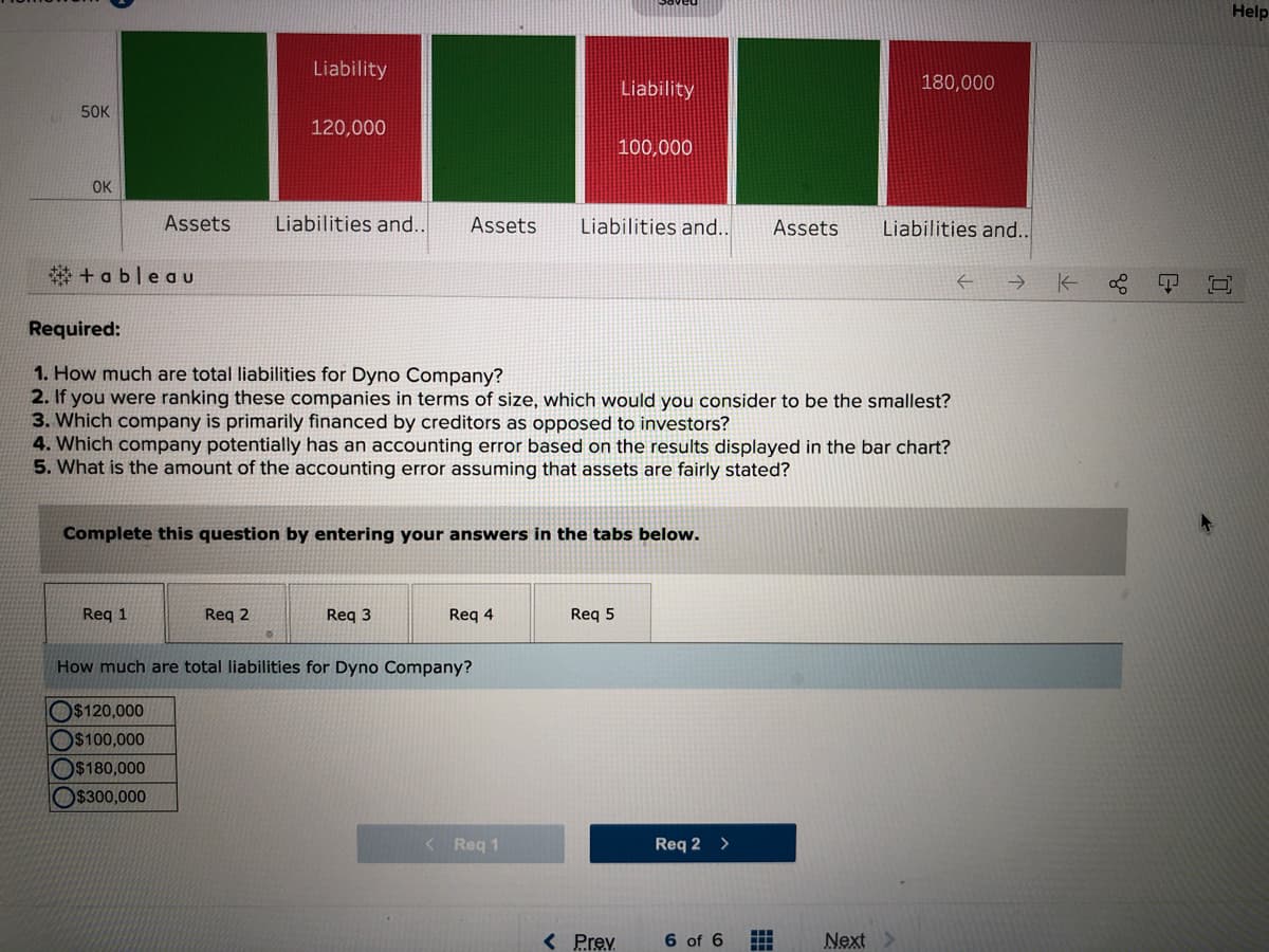 Help
Liability
Liability
180,000
50K
120,000
100,000
OK
Assets
Liabilities and..
Assets
Liabilities and..
Assets
Liabilities and.
李+ableau
中
Required:
1. How much are total liabilities for Dyno Company?
2. If you were ranking these companies in terms of size, which would you consider to be the smallest?
3. Which company is primarily financed by creditors as opposed to investors?
4. Which company potentially has an accounting error based on the results displayed in the bar chart?
5. What is the amount of the accounting error assuming that assets are fairly stated?
Complete this question by entering your answers in the tabs below.
Req 1
Req 2
Req 3
Req 4
Req 5
How much are total liabilities for Dyno Company?
O$120,000
O$100,000
O$180,000
O$300,000
< Req 1
Req 2 >
< Prev
6 of 6
Next
