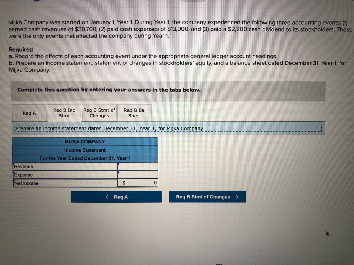Mijka Company was started on January 1, Year 1. During Year 1, the company experienced the following three accounting events: (1)
earned cash revenues of $30,700, (2) paid cash expenses of $13,900, and (3) paid a $2,200 cash dividend to its stockholders. These
were the only events that affected the company during Year 1.
Required
a. Record the effects of each accounting event under the appropriate general ledger account headings.
b. Prepare an income statement, statement of changes in stockholders' equity, and a balance sheet dated December 31, Year 1, for
Mijka Company.
Complete this question by entering your answers in the tabs below.
Req B Inc
Stmt
Req B Stmt of
Changes
Req B Bal
Sheet
Req A
Prepare an income statement dated December 31, Year 1, for Mijka Company.
MIJKA COMPANY
Income Statement
For the Year Ended December 31, Year 1
Revenue
Expense
Net income
2$
< Req A
Req B Stmt of Changes >
