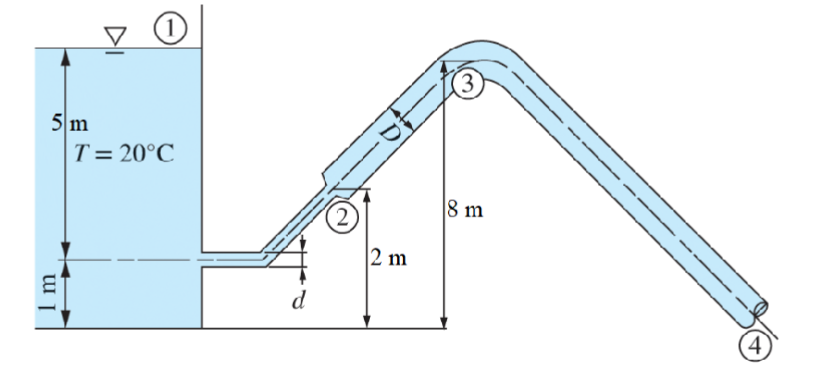 5 m
ա լ
1
T= 20°C
d
(2)
2 m
3
8 m
(4)