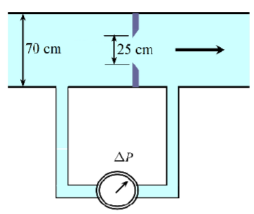 70 cm
[25 cm
ΔΡ