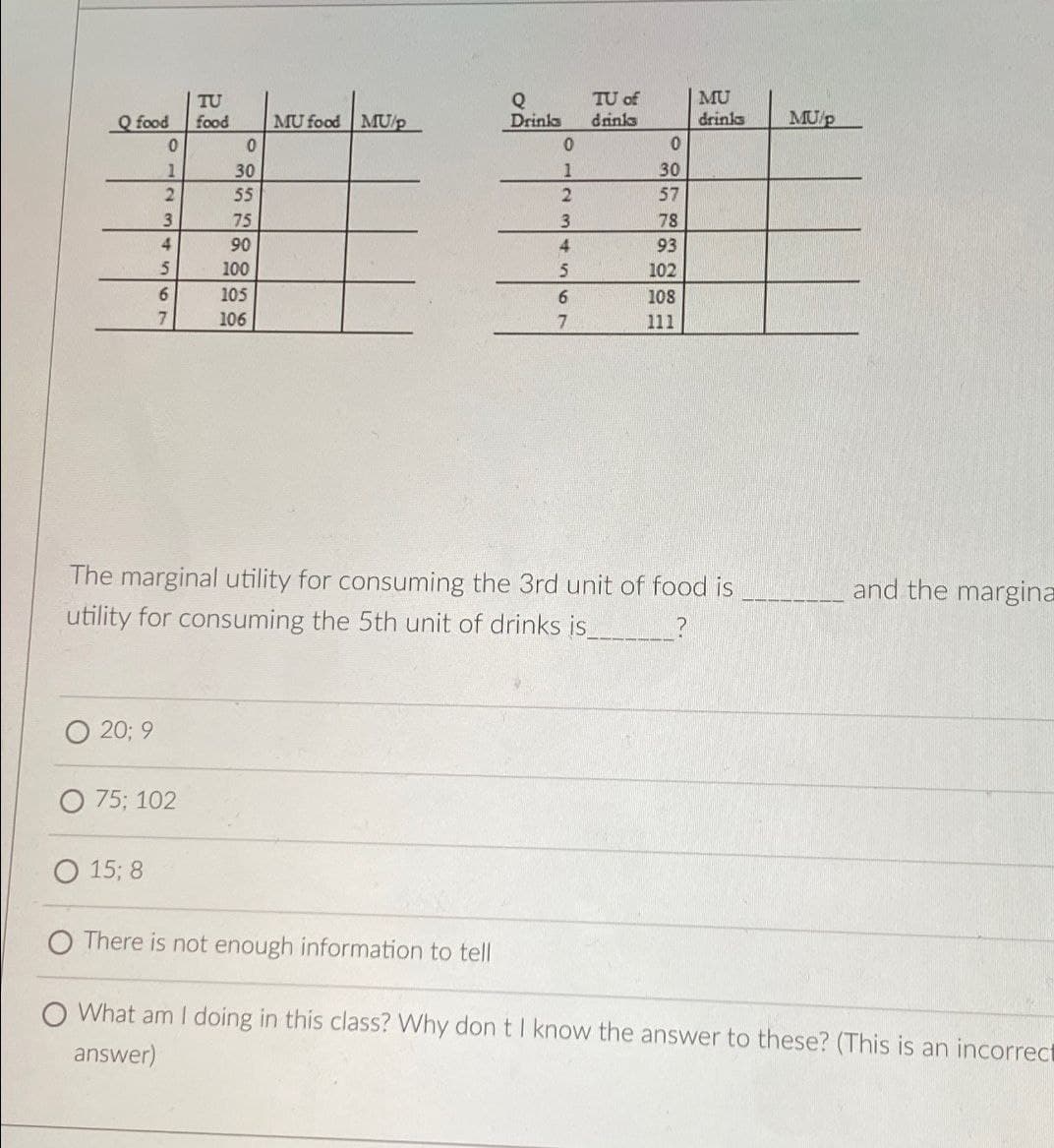 TU
TU of
MU
Qfood
food
MU food MU/p
Drink
drinks
drinks
MU/p
0
0
1
30
2
55
3
75
956
90
100
012345
0
30
57
7
105
106
67
78
93
102
108
111
The marginal utility for consuming the 3rd unit of food is
utility for consuming the 5th unit of drinks is
?
and the margina
20; 9
75; 102
15;8
There is not enough information to tell
O What am I doing in this class? Why don t I know the answer to these? (This is an incorrect
answer)