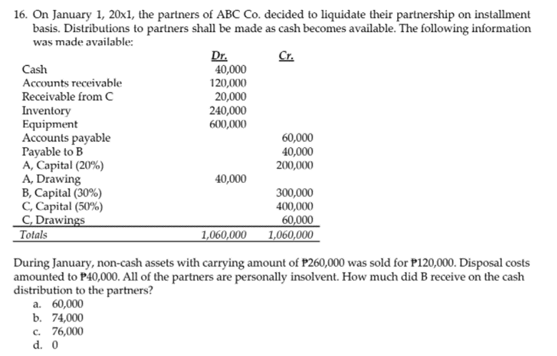 16. On January 1, 20x1, the partners of ABC Co. decided to liquidate their partnership on installment
basis. Distributions to partners shall be made as cash becomes available. The following information
was made available:
Dr.
40,000
120,000
Cr.
.
Cash
Accounts receivable
Receivable from c
20,000
240,000
600,000
Inventory
Equipment
Accounts payable
Payable to B
A, Capital (20%)
A, Drawing
B, Capital (30%)
C, Capital (50%)
C, Drawings
Totals
60,000
40,000
200,000
40,000
300,000
400,000
60,000
1,060,000
1,060,000
During January, non-cash assets with carrying amount of P260,000 was sold for P120,000. Disposal costs
amounted to P40,000. All of the partners are personally insolvent. How much did B receive on the cash
distribution to the partners?
a. 60,000
b. 74,000
c. 76,000
d. 0
