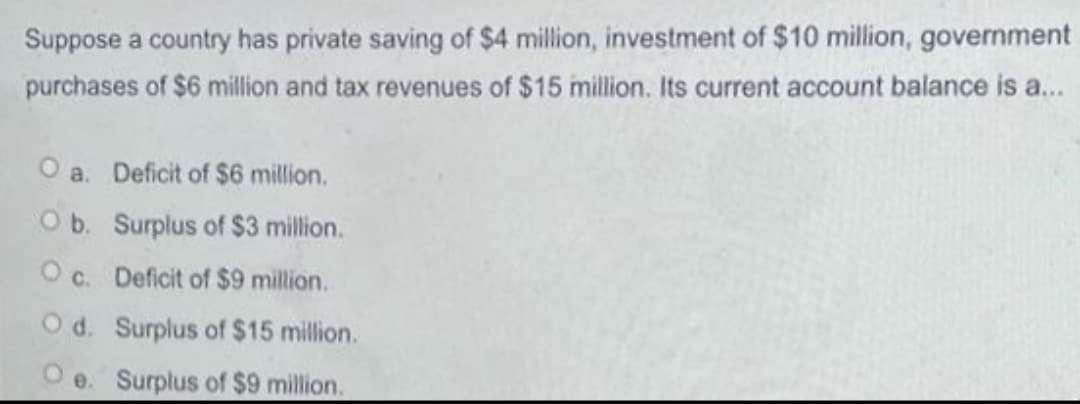 Suppose a country has private saving of $4 million, investment of $10 million, government
purchases of $6 million and tax revenues of $15 million. Its current account balance is a...
O a. Deficit of $6 million.
O b. Surplus of $3 million.
O c. Deficit of $9 million.
Od. Surplus of $15 million.
O e. Surplus of $9 million.
