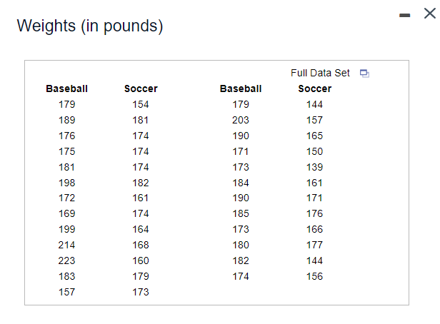 Weights (in pounds)
Full Data Set p
Baseball
Soccer
Baseball
Soccer
179
154
179
144
189
181
203
157
176
174
190
165
175
174
171
150
181
174
173
139
198
182
184
161
172
161
190
171
169
174
185
176
199
164
173
166
214
168
180
177
223
160
182
144
183
179
174
156
157
173
