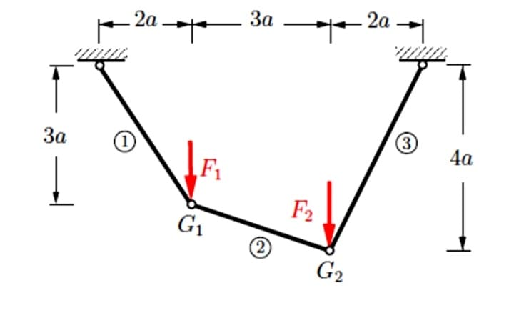 2a
2a
За
3)
За
4а
F1
F2
G1
G2
