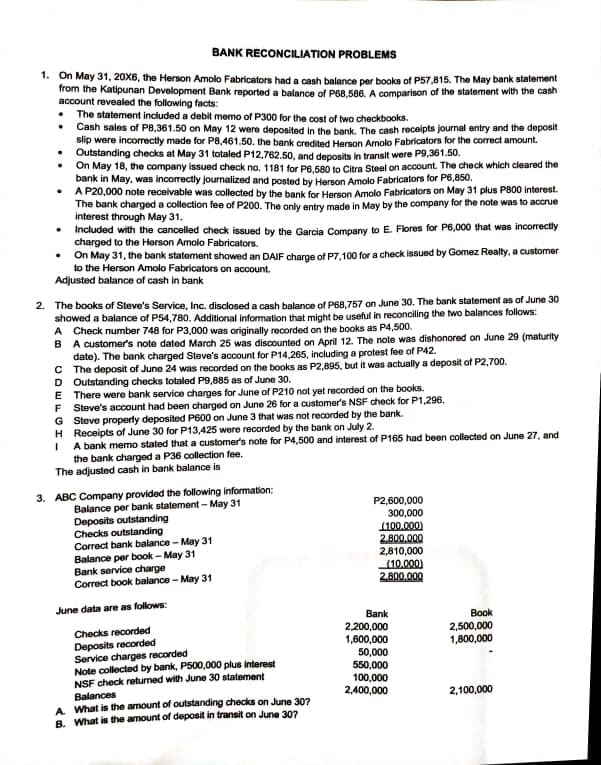 BANK RECONCILIATION PROBLEMS
1. On May 31, 20X6, the Herson Amolo Fabricators had a cash balance per books of P57,815. The May bank statement
from the Katipunan Development Bank reported a balance of P68.586. A comparison of the statement with the cash
account revealed the following facts:
• The statement included a debit memo of P300 for the cost of two checkbooks.
• Cash sales of P8,361.50 on May 12 were deposited in the bank. The cash receipts journal entry and the deposit
slip were incorrectly made for P8,461.50. the bank credited Herson Amolo Fabricators for the correct amount.
Outstanding checks at May 31 totaled P12,762.50, and deposits in transit were P9,361.50.
On May 18, the company issued check no, 1181 for P6.580 to Citra Steel on account. The check which cleared the
bank in May, was incorrectly journalized and posted by Herson Amolo Fabricators for P6,850.
A P20,000 note receivable was collected by the bank for Herson Amolo Fabricators on May 31 plus P800 interest.
The bank charged a collection fee of P200. The only entry made in May by the company for the note was to accrue
interest through May 31.
Included with the cancelled check issued by the Garcia Company to E. Flores for P6,000 that was incorrectly
charged to the Herson Amolo Fabricators.
• On May 31, the bank statement showed an DAIF charge of P7,100 for a check issued by Gomez Realty, a customer
to the Herson Amolo Fabricators on account.
Adjusted balance of cash in bank
2. The books of Steve's Service, Inc. disclosed a cash balance of P68,757 on June 30. The bank statement as of June 30
showed a balance of P54,780. Additional information that might be useful in reconciling the two balances follows:
A Check number 748 for P3,000 was originally recorded on the books as P4,500.
B A customer's note dated March 25 was discounted on April 12. The note was dishonored on June 29 (maturity
date). The bank charged Steve's account for P14,265, including a protest fee of P42.
C The deposit of June 24 was recorded on the books as P2,895, but it was actually a deposit of P2,700.
D Outstanding checks totaled P9,885 as of June 30.
E There were bank service charges for June of P210 not yet recorded on the books.
Steve's account had been charged on June 26 for a customer's NSF check for P1,296.
G Steve property deposited P600 on June 3 that was not recorded by the bank.
H Receipts of June 30 for P13,425 were reorded by the bank on July 2.
A bank memo stated that a customer's note for P4,500 and interest of P165 had been collected on June 27, and
the bank charged a P36 collection fee.
The adjusted cash in bank balance is
3. ABC Company provided the following information:
Balance per bank statement - May 31
Deposits outstanding
Checks outstanding
Correct bank balance - May 31
Balance per book - May 31
Bank service charge
Correct book balance - May 31
P2,600,000
300,000
1100.000)
2.800,000
2,810,000
(10,000)
2.800.000
June data are as follows:
Bank
2,200,000
1,600,000
50,000
550,000
100,000
2,400,000
Book
2,500,000
1,800,000
Checks recorded
Deposits recorded
Service charges recorded
Note collected by bank, P500,000 plus interest
NSF check retumed with June 30 statement
Balances
A What is the amount of outstanding checks on June 30?
B. What is the amount of deposit in transit on June 307
2,100,000
