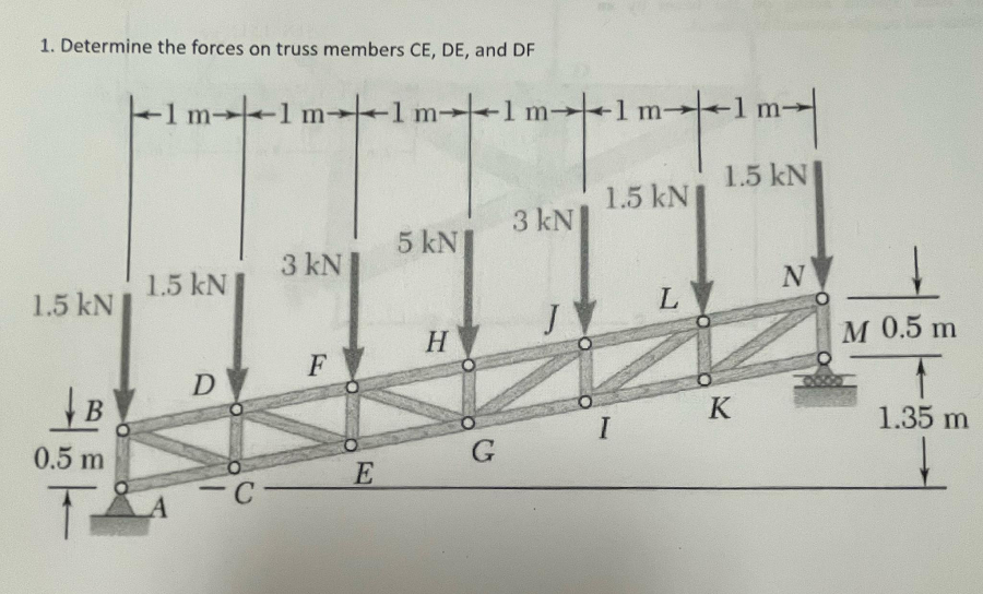 1. Determine the forces on truss members CE, DE, and DF
1.5 kN
BY
0.5 m
T
-1m-1 m1m1 m-
1.5 kN
D
-c
3 kN
F
E
5 kN
H
G
3 kN
·1m- |-+-1m- |
1.5 kN
1.5 kN
I
L
K
N
M 0.5 m
1.35 m