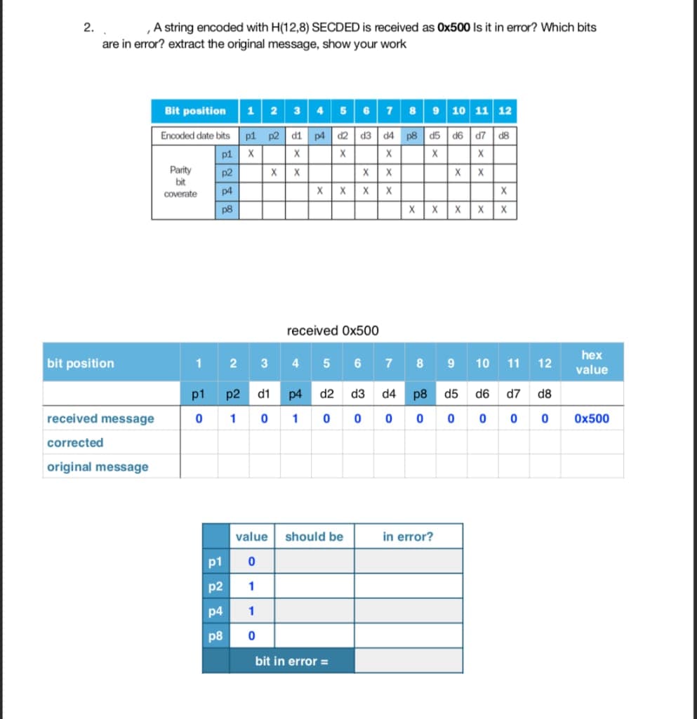 2.
, A string encoded with H(12,8) SECDED is received as 0x500 Is it in error? Which bits
are in error? extract the original message, show your work
Bit position
1 2
3 4
5 6 7
8
9 10 11 12
Encoded date bits
p1 p2
d1
p4
d2
d3 d4 p8 d5d6d7d8
X
X
X
X
X
Parity
X X
X
X
X X
bit
coverate
X X
X
X
X
X X X
received Ox500
4
5
6
9 10 11 12
d1 p4
d2 d3
d5 d6 d7 d8
1
0
0
0 0 0
0
value should be
0
1
1
0
bit in error =
bit position
received message
corrected
original message
p1 X
p2
p4
p8
1 2
p1 p2
0 1 0
p1
p2
p4
p8
X
X
7
8
d4 p8
0 0
in error?
hex
value
0x500