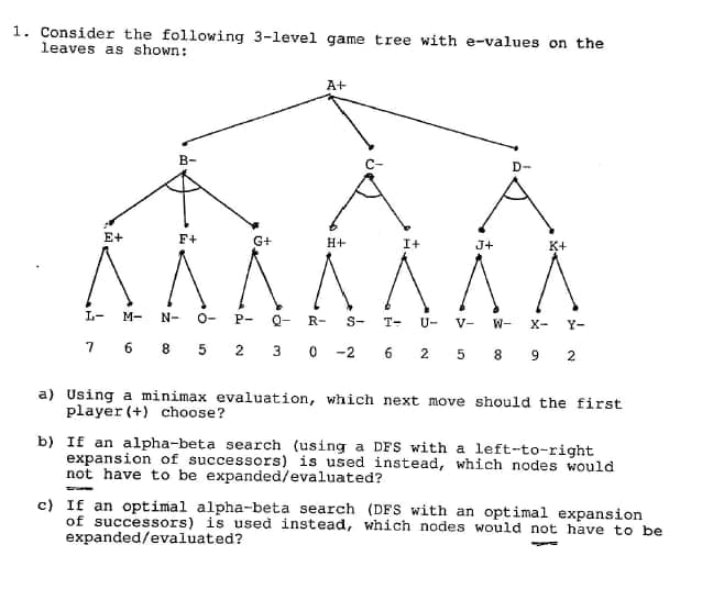 1. Consider the following 3-level game tree with e-values on the
leaves as shown:
A+
B-
D-
E+
F+
H+
I+
J+
K+
^
A
ΛΛ
L-
M-
N- O- P-
Q-
R- S-
T-
U-
V-
W-
X- Y-
7 6 8 5 2 3 0 -2 6 2 5 8 9 2
a) Using a minimax evaluation, which next move should the first
player (+) choose?
b) If an alpha-beta search (using a DFS with a left-to-right
expansion of successors) is used instead, which nodes would
not have to be expanded/evaluated?
c) If an optimal alpha-beta search (DFS with an optimal expansion
of successors) is used instead, which nodes would not have to be
expanded/evaluated?
G+