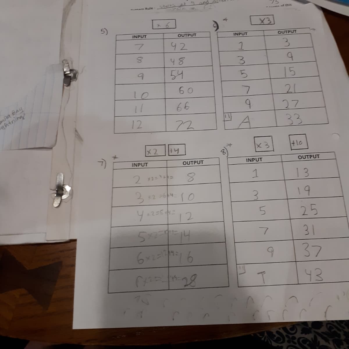 this
5)
メ 6
X3
INPUT
OUTPUT
INPUT
OUTPUT
42
3.
48
3.
5.
54
15
21
miaBay
ghtning
66
27
12
72
33
X2
+lo
INPUT
OUTPUT
INPUT
OUTPUT
2 2=1ト=
8.
1
13
2 2 6 10
19
3.
5.
25
5214
31
6.
43
3 3.
