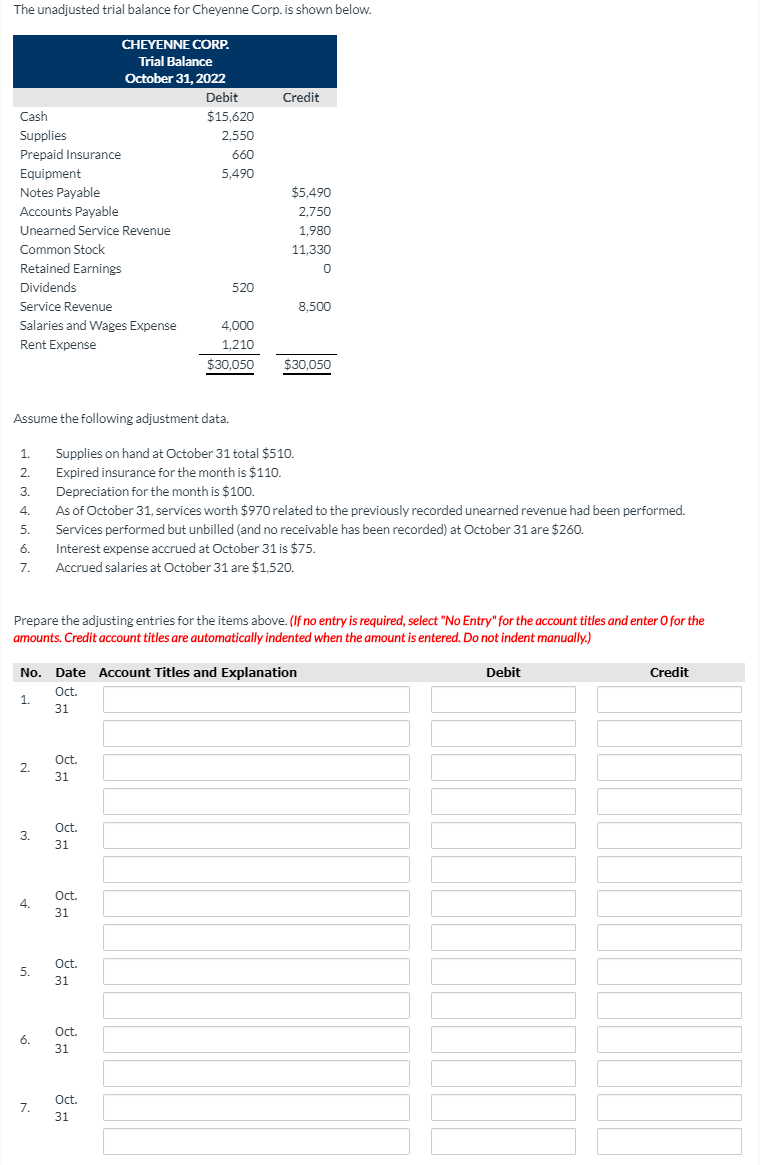 The unadjusted trial balance for Cheyenne Corp. is shown below.
CHEYENNE CORP.
Trial Balance
October 31, 2022
Debit
Credit
Cash
$15,620
Supplies
2,550
Prepaid Insurance
660
Equipment
Notes Payable
5,490
$5,490
Accounts Payable
2,750
Unearned Service Revenue
1,980
Common Stock
11,330
Retained Earnings
Dividends
520
Service Revenue
8,500
Salaries and Wages Expense
4,000
Rent Expense
1,210
$30.050
$30.050
Assume the following adjustment data.
1.
Supplies on hand at October 31 total $510.
2.
Expired insurance for the month is $110.
3.
Depreciation for the month is $100.
4.
As of October 31, services worth $970 related to the previously recorded unearned revenue had been performed.
5.
Services performed but unbilled (and no receivable has been recorded) at October 31 are $260.
6.
Interest expense accrued at October 31 is $75.
7.
Accrued salaries at October 31 are $1,520.
Prepare the adjusting entries for the items above. (If no entry is required, select "No Entry" for the account titles and enter O for the
amounts. Credit account titles are automatically indented when the amount is entered. Do not indent manually.)
No.
Date Account Titles and Explanation
Debit
Credit
Oct.
1.
31
Ot.
2.
31
Oct.
3.
31
Ot.
4.
31
Oct.
5.
31
Oct.
6.
31
Oct.
7.
31
