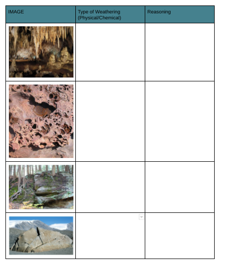 IMAGE
Type of Weathering
(Physical/Chemical)
Reasoning
