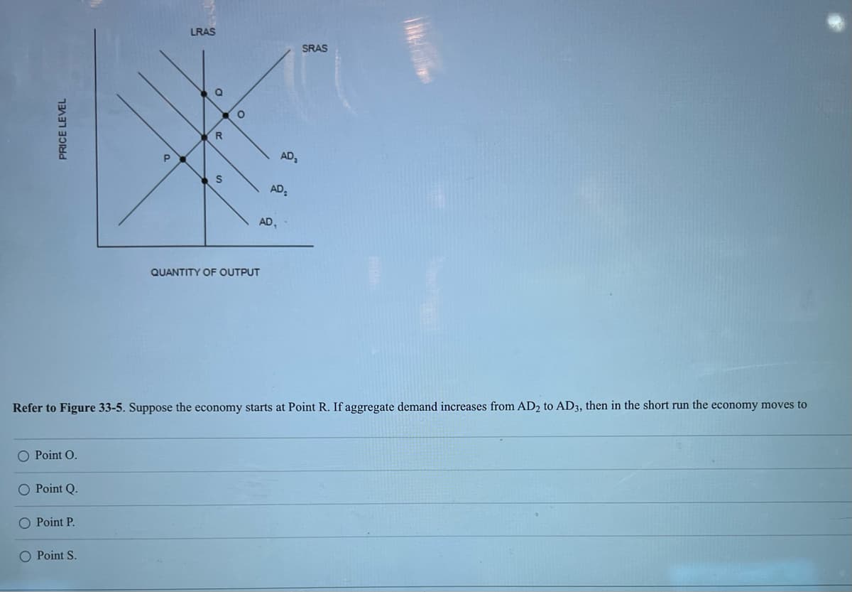 PRICE LEVEL
O Point O.
O Point Q.
O Point P.
P
O Point S.
LRAS
Q
R
S
O
AD₁
QUANTITY OF OUTPUT
Refer to Figure 33-5. Suppose the economy starts at Point R. If aggregate demand increases from AD2 to AD3, then in the short run the economy moves to
AD₁
AD₂
SRAS