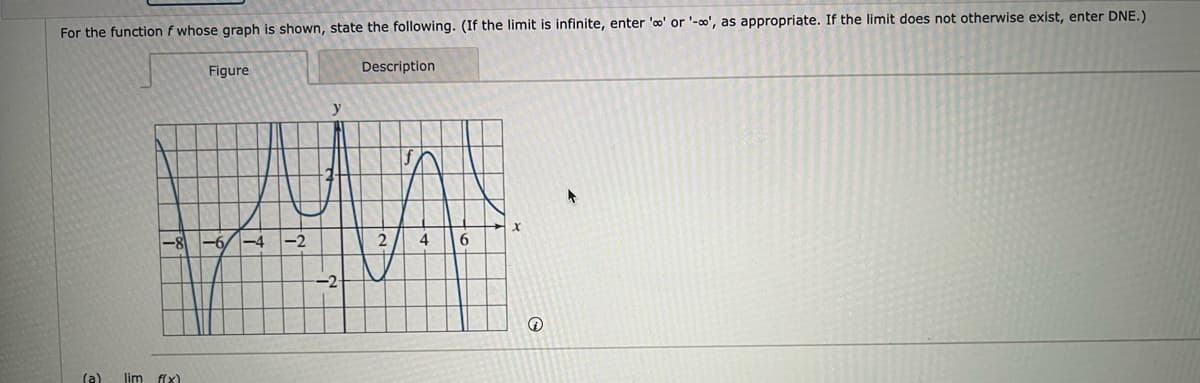 For the function f whose graph is shown, state the following. (If the limit is infinite, enter 'o' or '-∞', as appropriate. If the limit does not otherwise exist, enter DNE.)
(a). lim f(x)
Figure
y
Description
4 6
℗