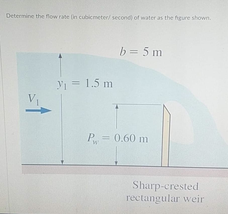 Determine the flow rate (in cubicmeter/ second) of water as the figure shown.
b = 5 m
y₁ = 1.5 m
P = 0.60 m
Sharp-crested
rectangular weir